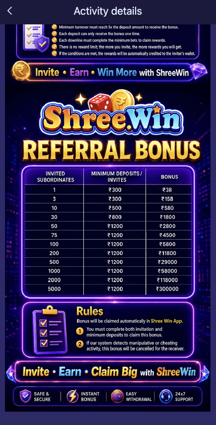 Referral milestone rewards on Shree Win